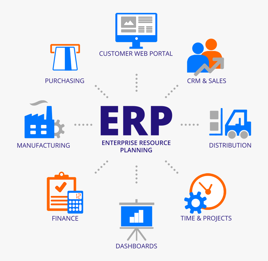 ERP Solutions by TWM