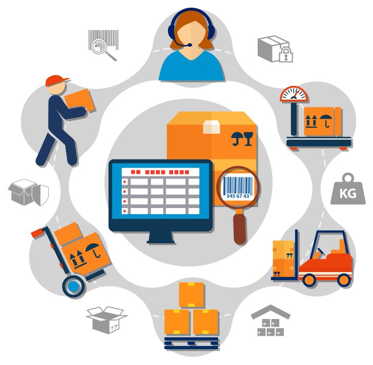 Inventory and Accounting Software