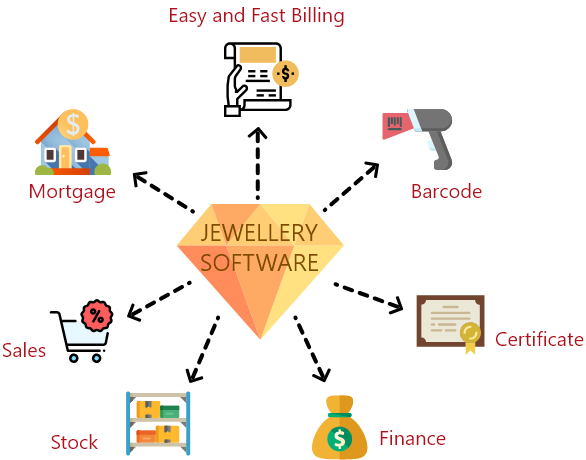 Jewellery Management Software