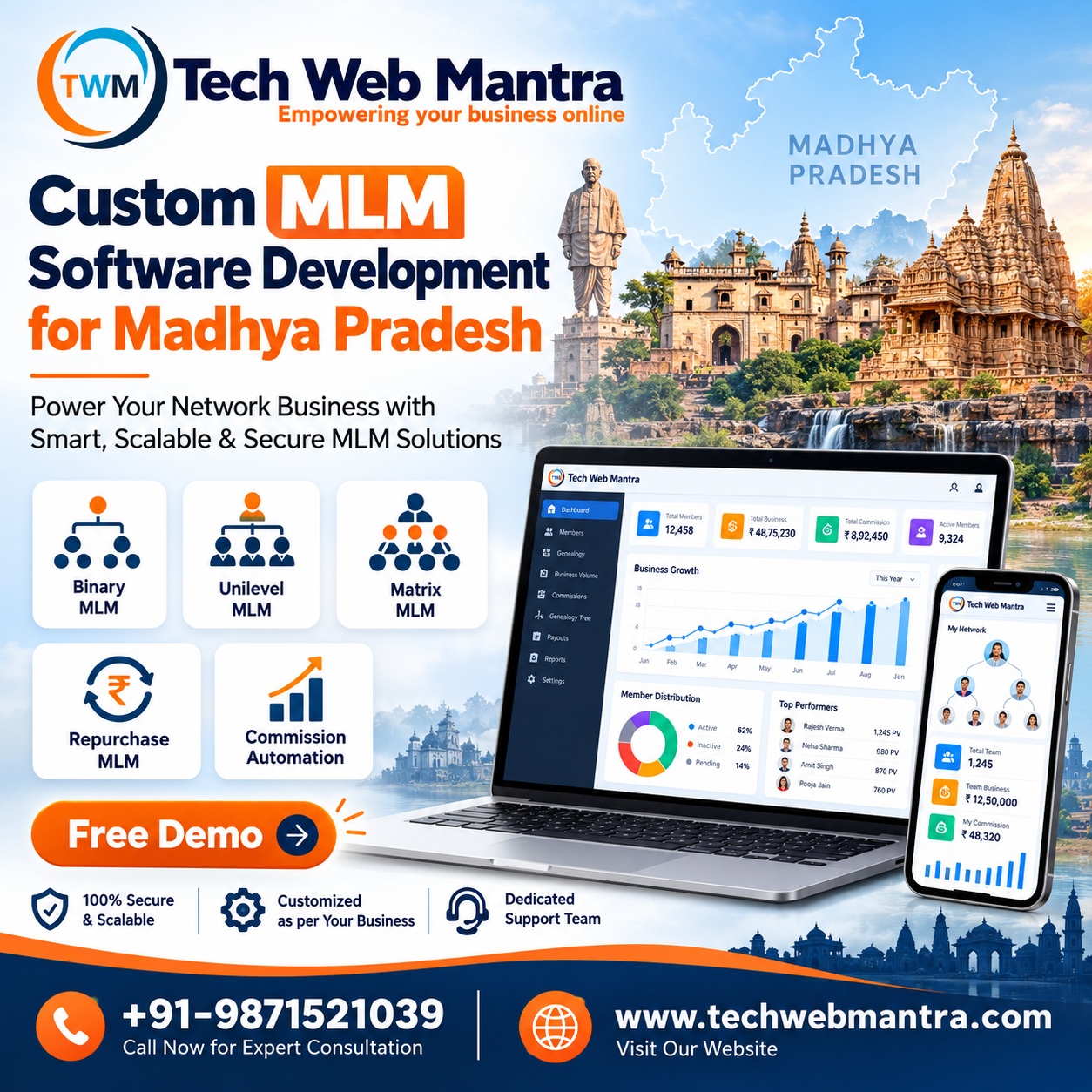 Illustration of a custom MLM software dashboard, network genealogy and Madhya Pradesh coverage for Tech Web Mantra