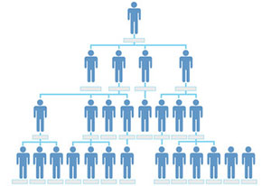 Generation MLM Plan