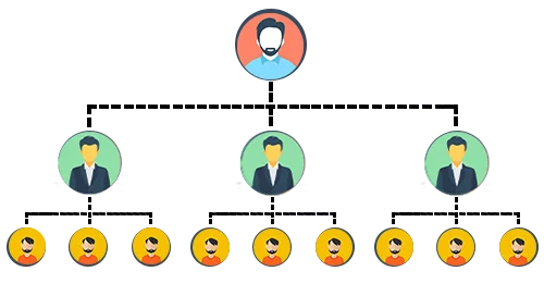 Matrix MLM Plan