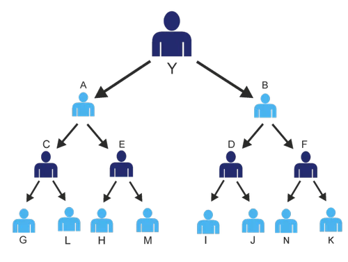 Re-Purchase Plan