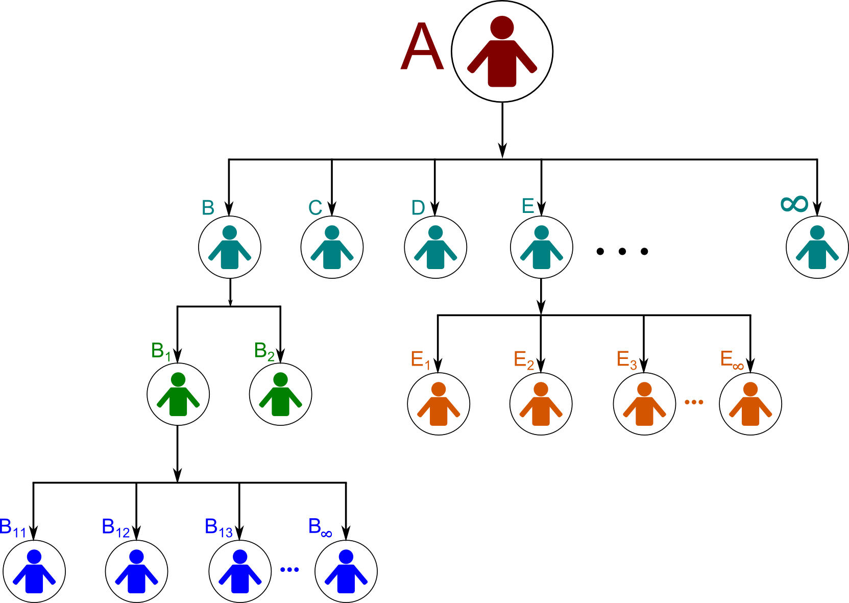 Unilevel MLM Plan