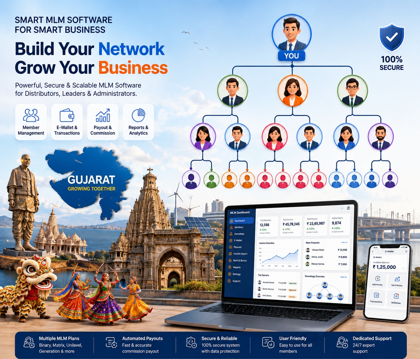 MLM software development in Gujarat with network marketing tree and business management features